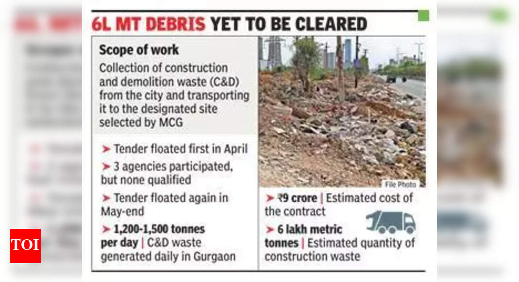 Gurgaon Metro Expansion and Road Upgrades Underway