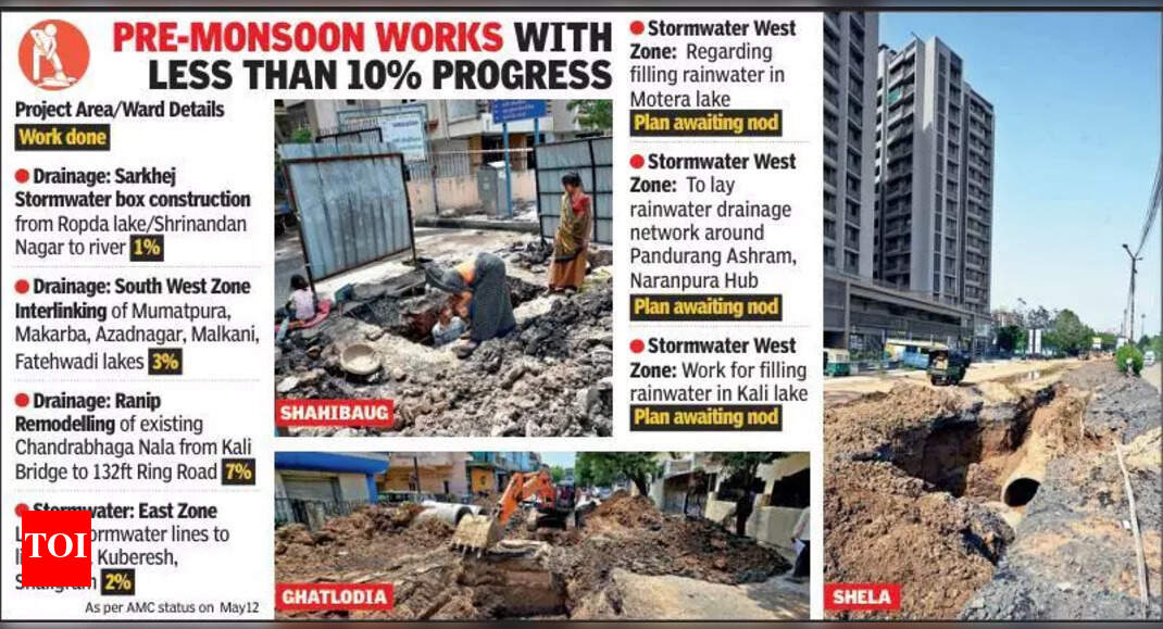 Ahmedabad to Install Noise Barriers on Six Flyovers
