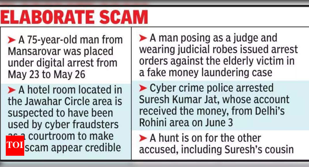 ₹1,455 Crore Cybercrime Racket Busted in Surat