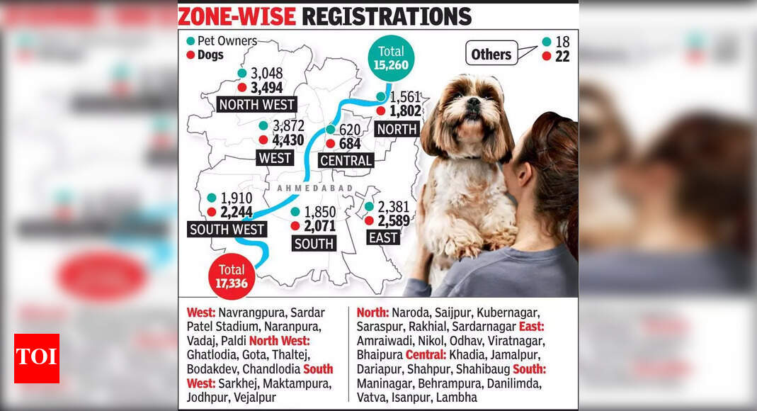 Ahmedabad to Issue Notices to Dog Owners for Non-Registration