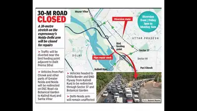 Noida e-way arm to Delhi to be closed for pipe repairs till Mon