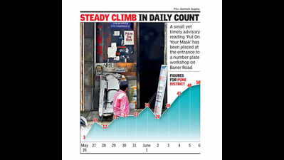 Pune hospitals see rise in patients testing positive for Covid-19