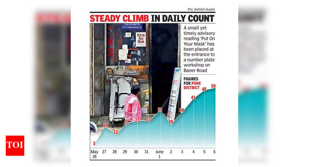 Maharashtra Reports 86 New COVID Cases; Pune, Mumbai Affected