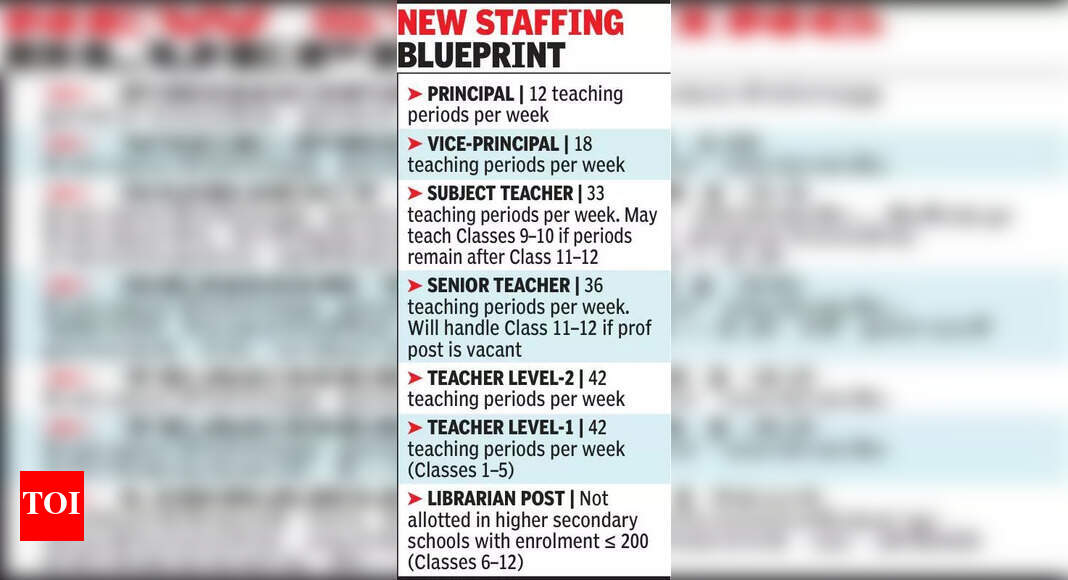 Rajasthan Govt. to Restructure Education Staffing Pattern