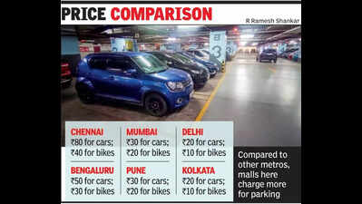 At city malls, parking fees rival the cost of your movie ticket