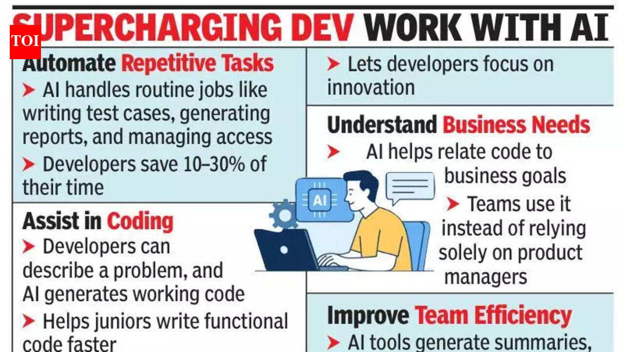 AI agents boost developer productivity | Bengaluru News - The Times of ...