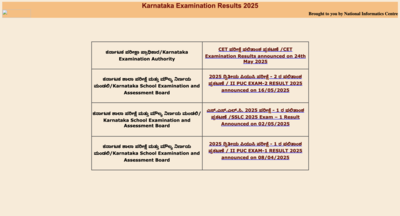 Karnataka SSLC 2 result 2025: Check list of official and unofficial websites to download results, once announced