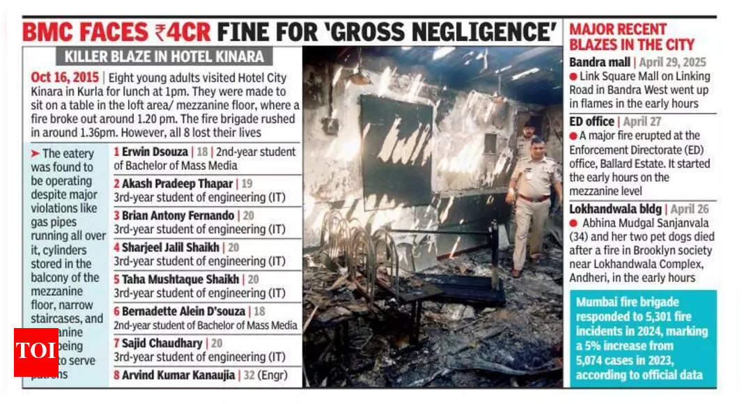 ’15 hotel fire: HC orders BMC to pay 50L each to kin of 8 victims