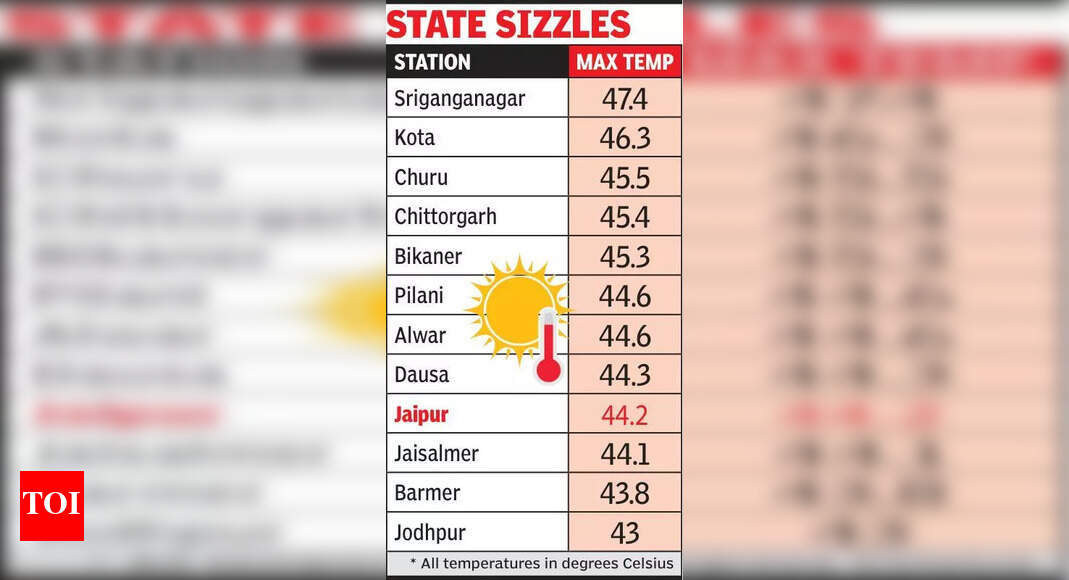 Rajasthan Heat Wave To Continue For Another Week, High Temperatures Persist