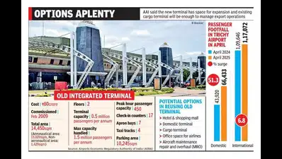 AAI plans to convert old terminal of Trichy airport into shopping complex