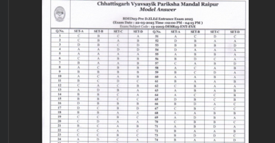 Chhattisgarh Pre DElEd, Pre BEd answer keys 2025 released: Check direct links to download here – Times of India