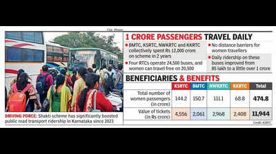 Rs 12,000 crore fuels Shakti’s 2-Year smooth run in Karnataka