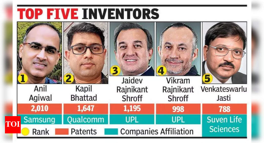 Indian inventors set patent records | Bengaluru News - Times of India