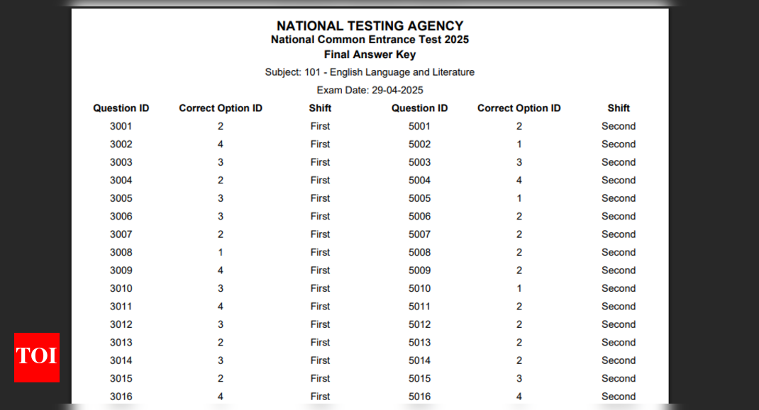 NCET final answer key 2025 released at exams.nta.ac.in: Direct link to download here