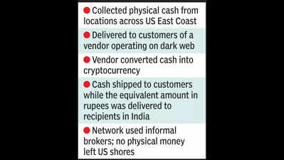 NY court jails 6 NRIs in $15 million hawala case