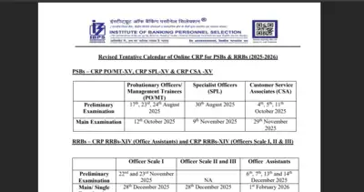 IBPS revises 2025–26 recruitment calendar: Check exam dates for PO, SO, Clerk, and RRB posts – Times of India