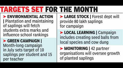 Academic incentives in schools for planting, nurturing trees
