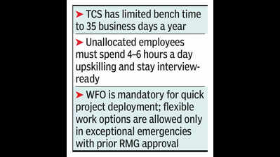 TCS sets 225 billing days, limits bench time to 35 days