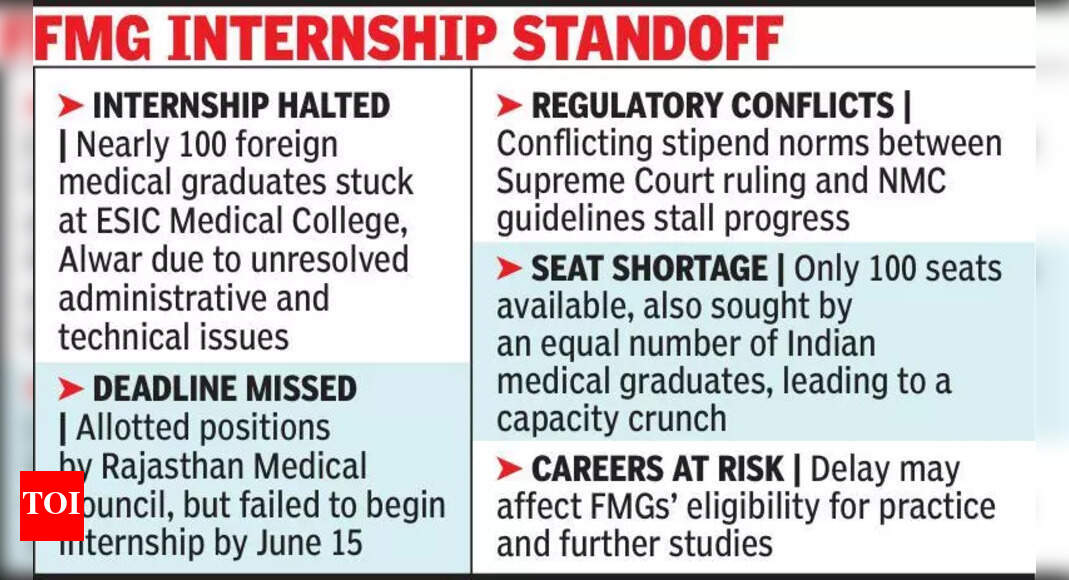 Foreign medical graduates’ internship in limbo over stipend row ...