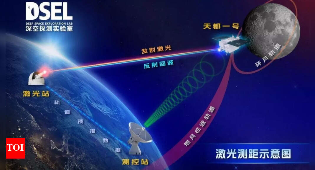 Chinese scientists set record with daytime laser ranging to Moon satellite 130,000 kilometers away