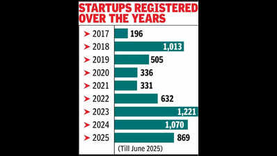 Incubation Nation: Where ideas reign and entrepreneurs rule