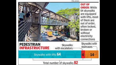 Bengaluru plans 8 more skywalks despite existing ones underutilised