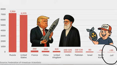 Who is 'Jeff' and why does 'he' have 10 nuclear weapons?