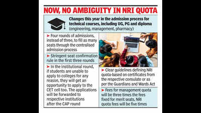 Institutional round applications for engg, mgmt via CET cell too
