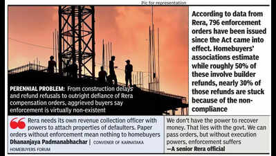 Homebuyers in Bengaluru feel betrayed as builders flout Rera orders