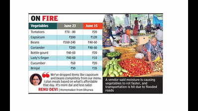 Loss of yield, supply chain woes push veggie prices north