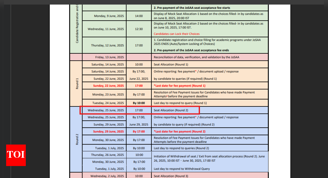 JoSAA Counselling 2025 round 2 counselling to start tomorrow: Here are important details to keep in mind – Times of India