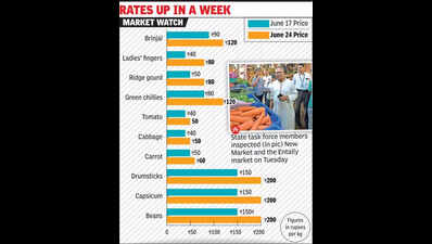 Late monsoon, heavy rain hit veggie supply, push up prices