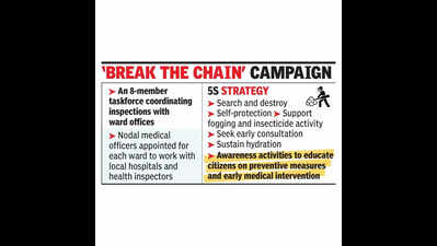 PCMC intensifies anti-mosquito drive, inspects 1.8L households & collect Rs 3.4L in fines