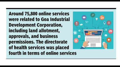 Launched in 2017, GoaOnline processes 9.3 lakh service requests of citizens across 30 govt depts