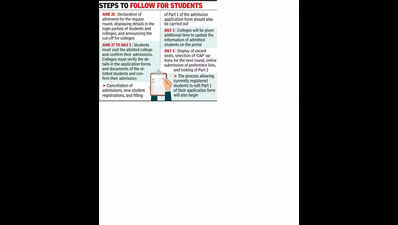 First merit list for FYJC with cut-off marks & allotted colleges out today