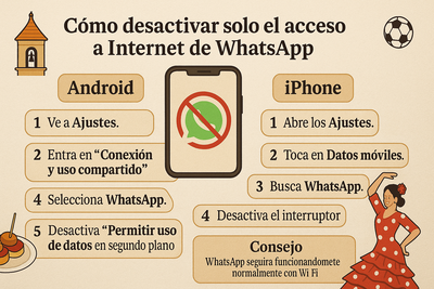 Cómo desactivar solo el acceso a internet de WhatsApp (iOS y Android)