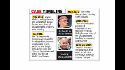 Cuttack court acquits Dhalasamanta brothers in twin murder case