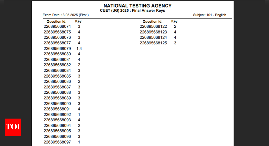 CUET 2025 final answer key released at cuet.nta.nic.in: Direct link to download here