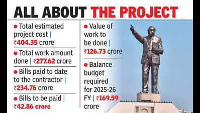 Andhra Pradesh government transfers Ambedkar Park to cultural department for revenue enchancement