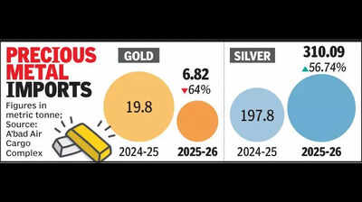 From heirloom to haute: Sky-high gold prices redefine bridal bling in Gujarat