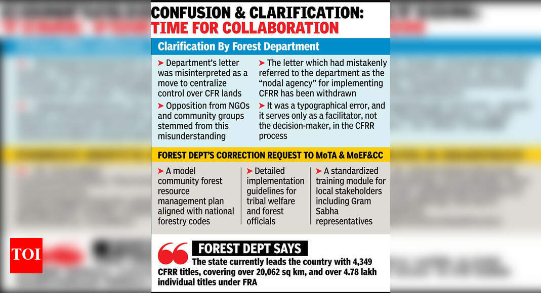 The Times of India - Environment - News Image