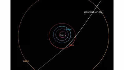 NASA discovers mysterious interstellar object entering the solar system