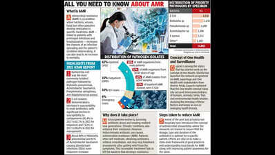 Gujarat hospitals see worrying resistance to powerful antibiotics