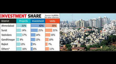 5 districts corner 5L cr realty boom