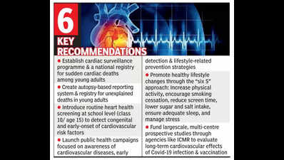 Covid vaccine & Karnataka’s recent cardiac deaths not linked, finds Jayadeva Institute report