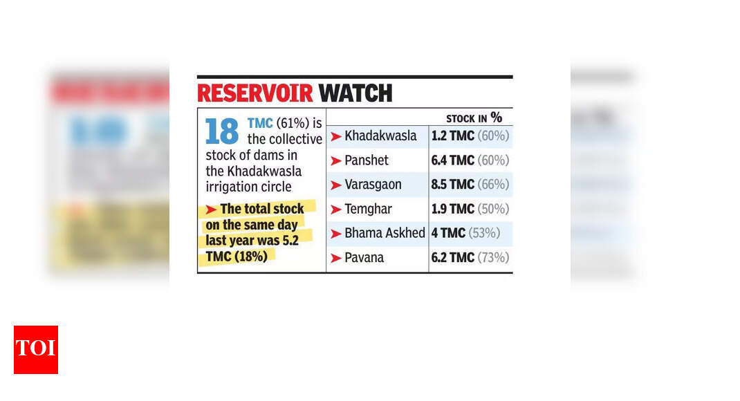 The Times of India - Politics - News Image