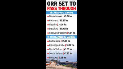 NHAI begins land drive for ORR work in Krishna district