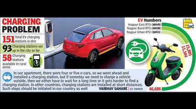 Few And Far Between: Nagpur Has Just One Charging Station For Every 515 EVs