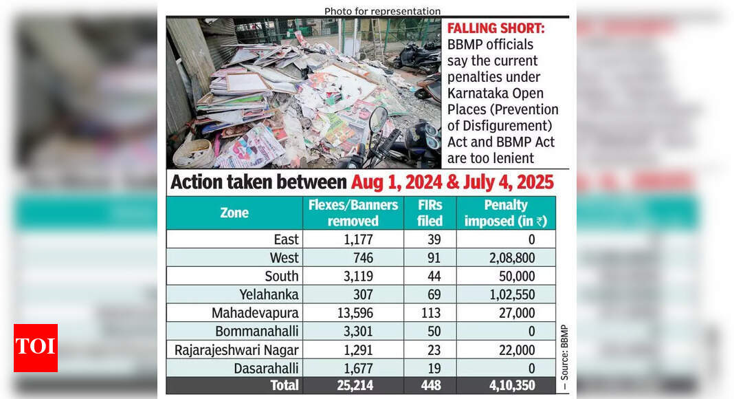 Illegal flexes & banners: Bruhat Bengaluru Mahanagara Palike pins hope on high court approval for advertisement zones