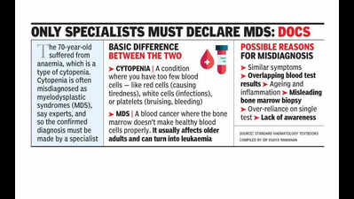 Misdiagnosed with blood cancer, septuagenarian turns out to be anaemic; treated with diet correction